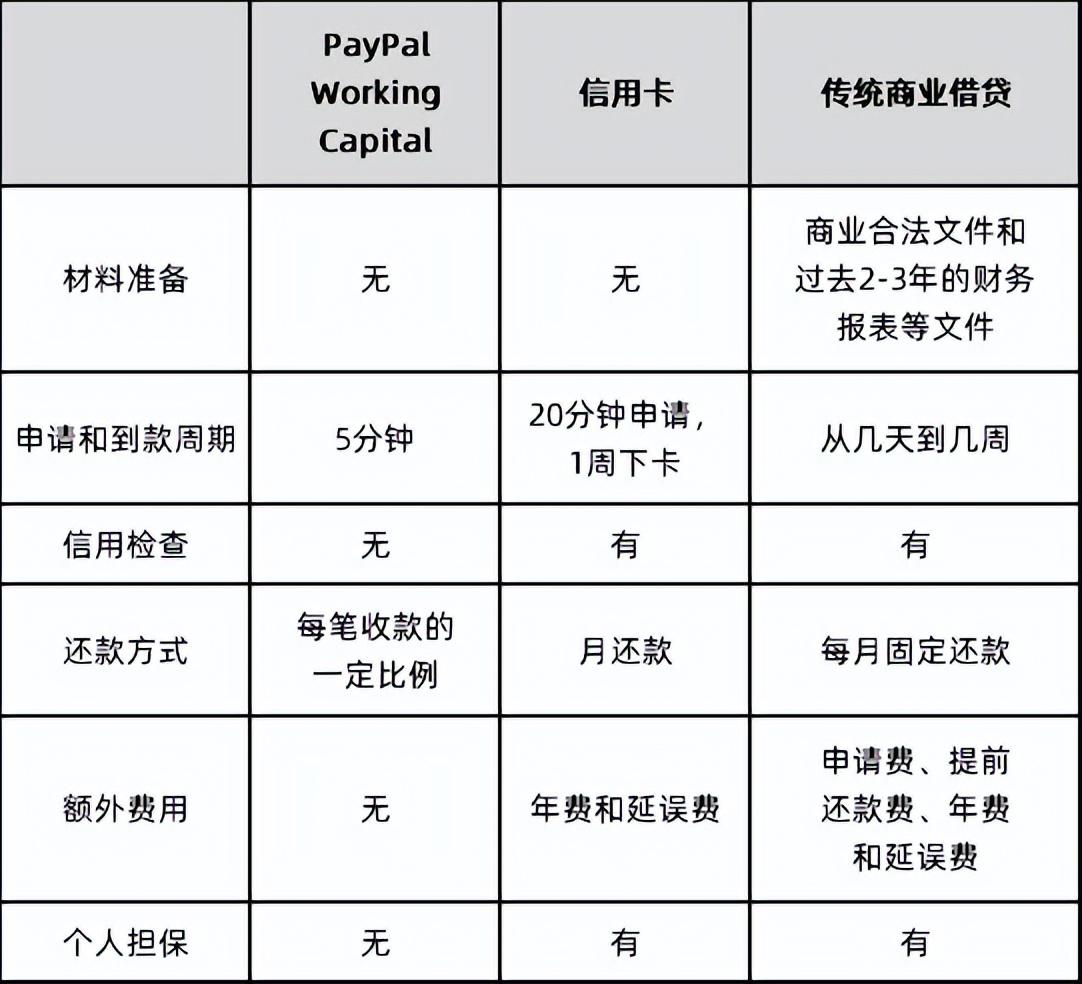國際第三方支付平臺(PayPal:歐美支付創新引領者)