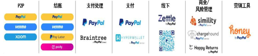 國際第三方支付平臺(PayPal:歐美支付創新引領者)