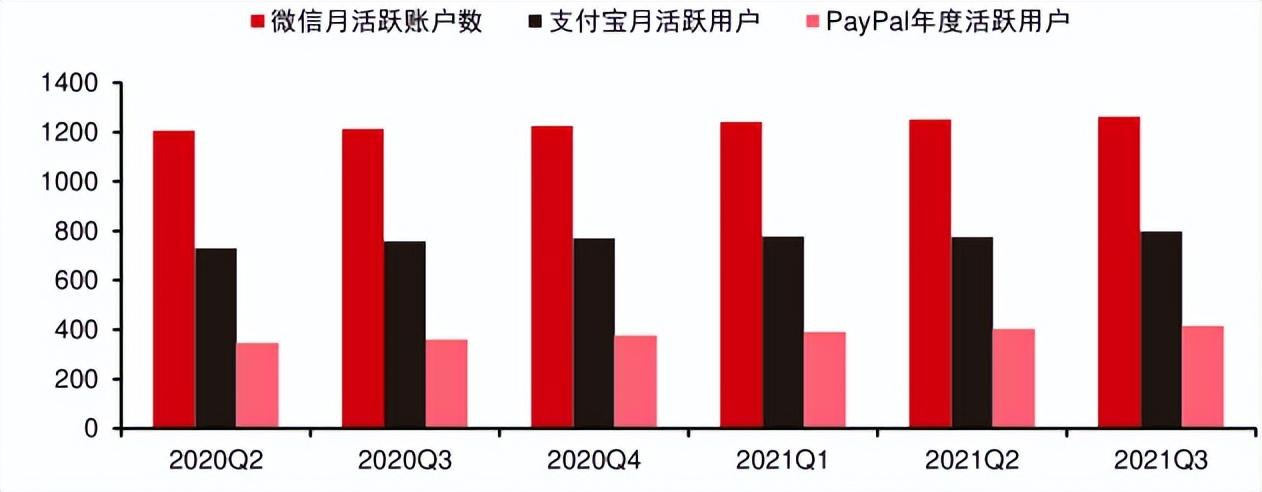 國際第三方支付平臺(PayPal:歐美支付創新引領者)