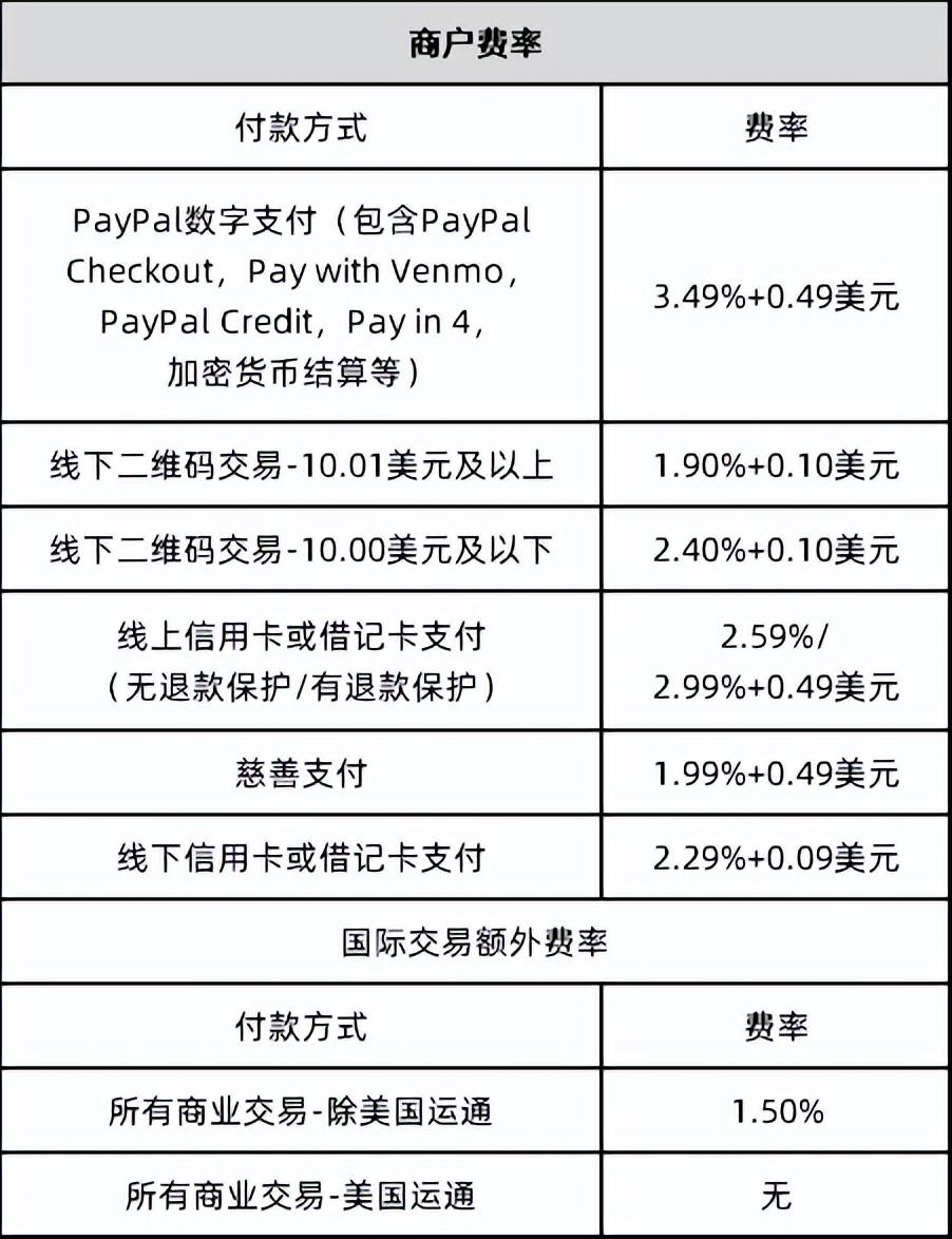 國際第三方支付平臺(PayPal:歐美支付創新引領者)