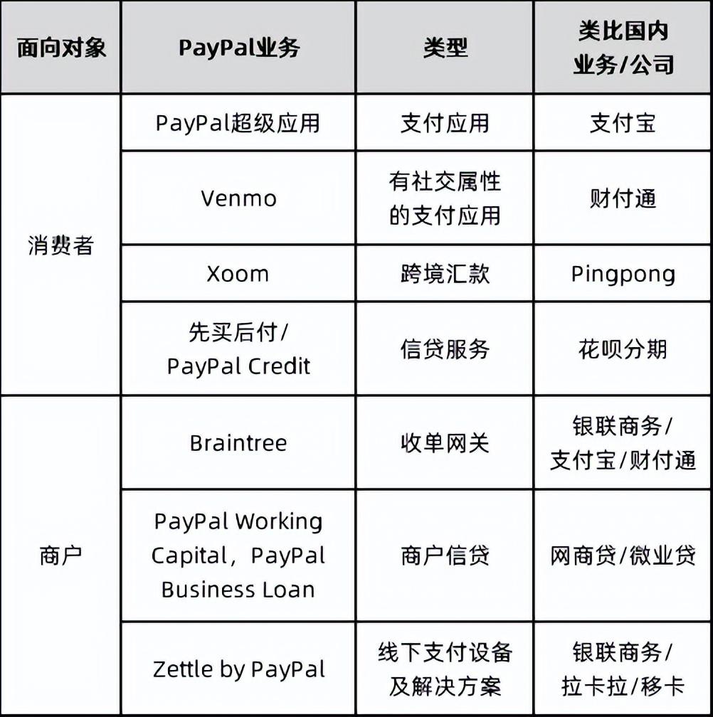 國際第三方支付平臺(PayPal:歐美支付創新引領者)