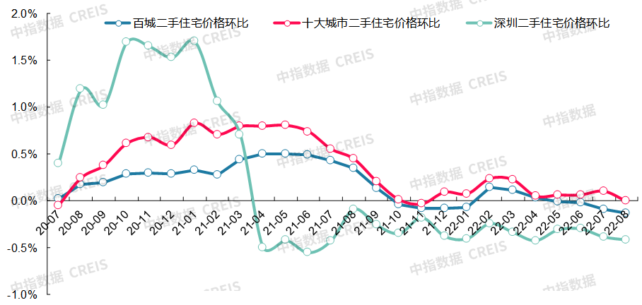 最新十大城市房價（最新十大最低房價城市排名）