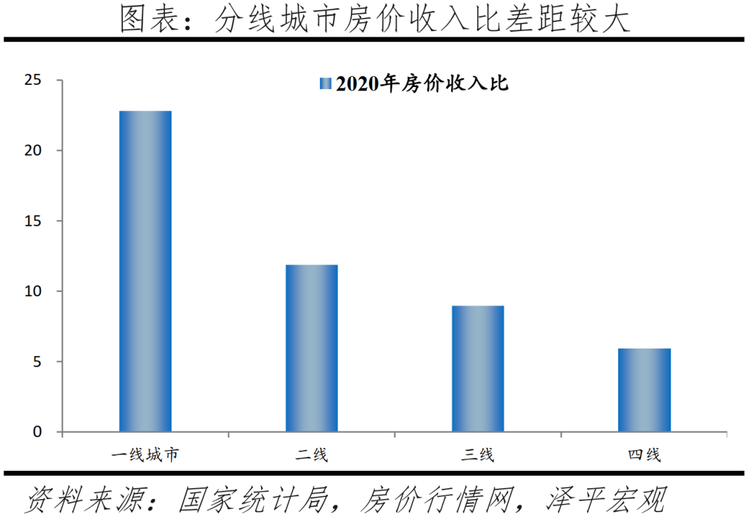 主要二線城市發展潛力排行榜（中國最具發展潛力二線城市）
