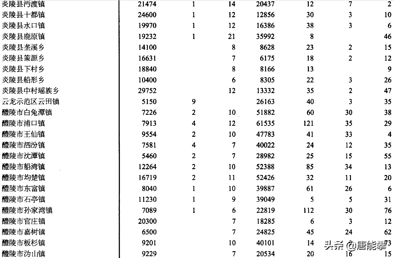 株洲人口總數2022（株洲各區縣人口一覽）