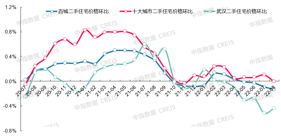 最新十大城市房價（最新十大最低房價城市排名）