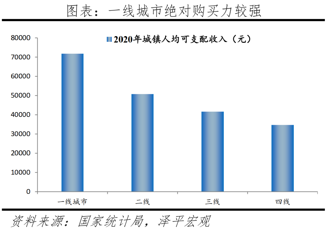 主要二線城市發展潛力排行榜（中國最具發展潛力二線城市）