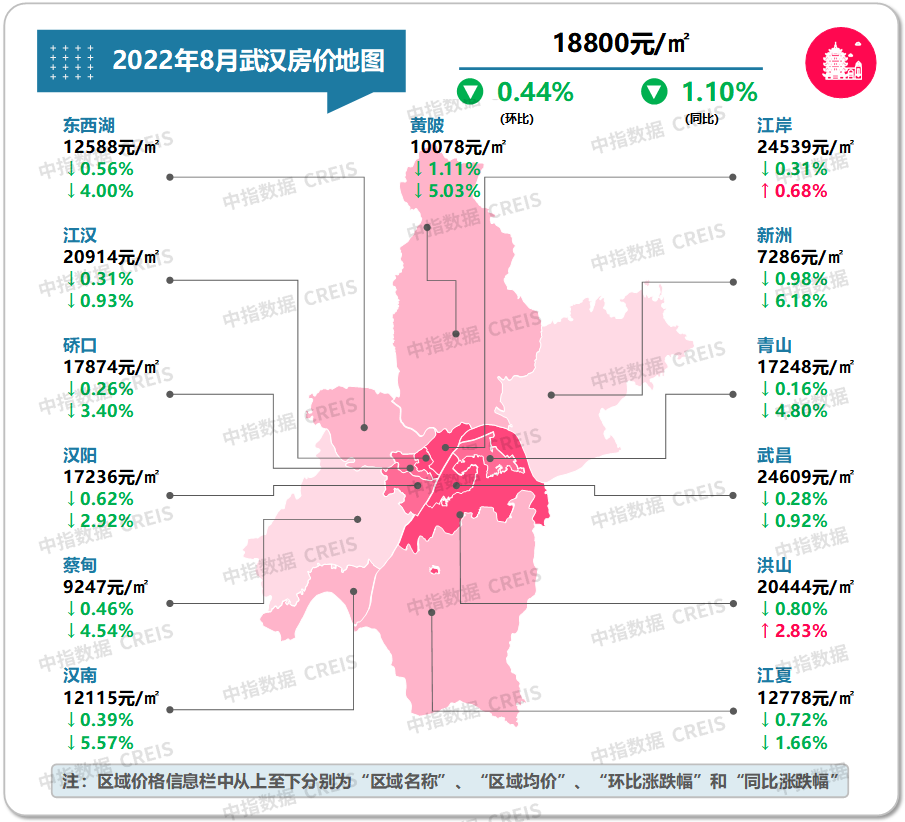 最新十大城市房價（最新十大最低房價城市排名）