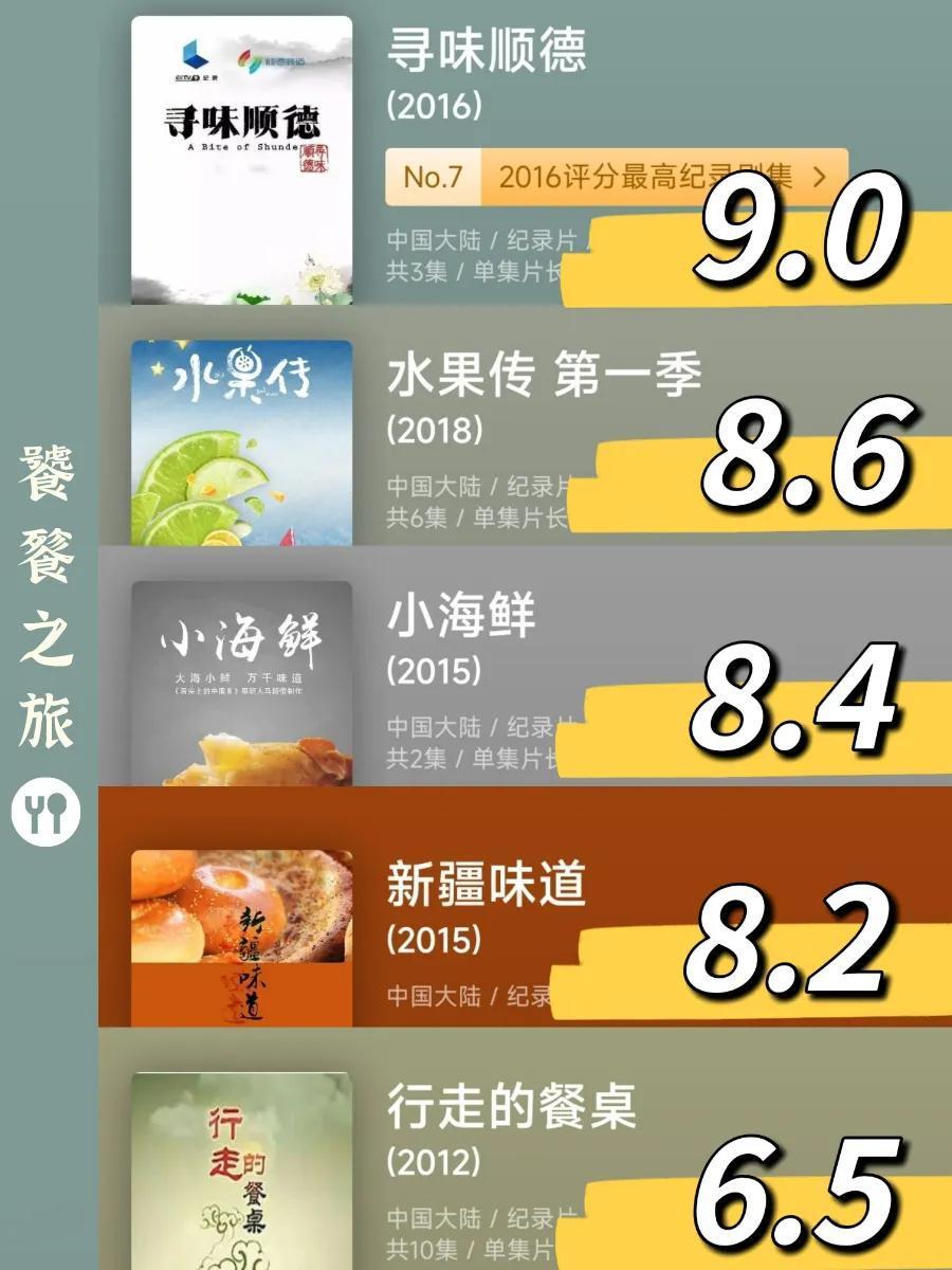 最新中國紀錄片排行榜（最值得看的國產(chǎn)紀錄片）