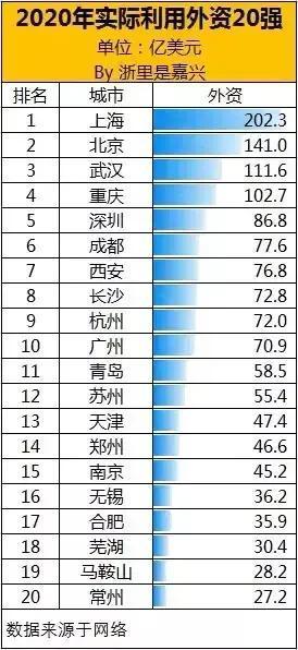 中國外企城市數量排名（中國外企最多的城市外資排名）