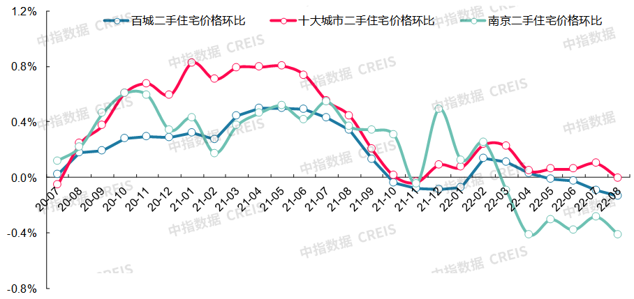 最新十大城市房價（最新十大最低房價城市排名）