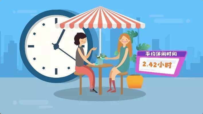 中國最忙碌城市排名（2021年十大忙碌城市）