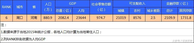 中國最窮的十個地級市（全國最窮的市級地區排名）