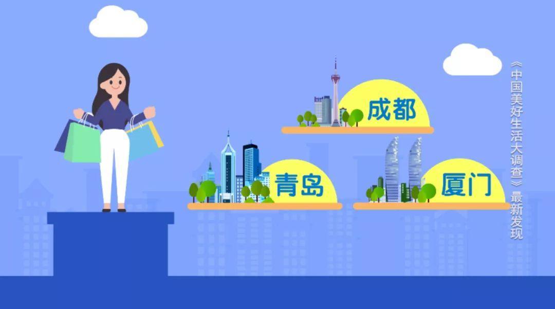 中國生活幸福感城市排名（2020年最具幸福感城市排行榜）