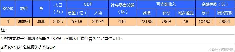 中國最窮的十個地級市（全國最窮的市級地區排名）