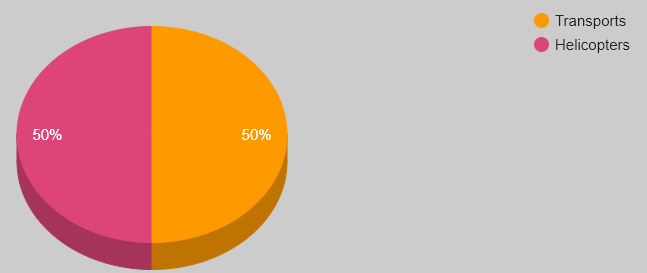 立陶宛有多少人口和面積(中國和立陶宛軍事實力對比)