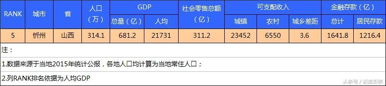 中國最窮的十個地級市（全國最窮的市級地區排名）