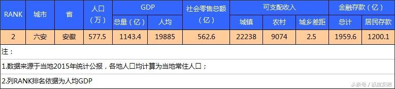 中國最窮的十個地級市（全國最窮的市級地區排名）