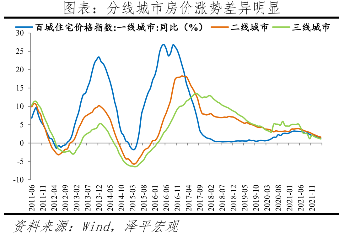 主要二線城市發展潛力排行榜（中國最具發展潛力二線城市）