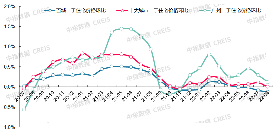 最新十大城市房價（最新十大最低房價城市排名）