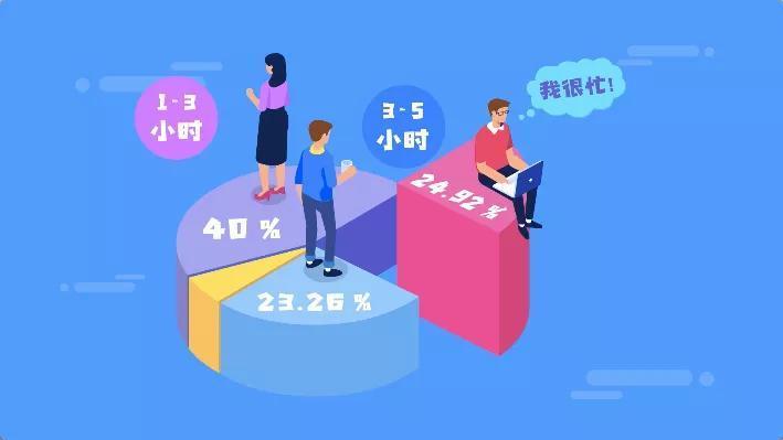 中國最忙碌城市排名（2021年十大忙碌城市）