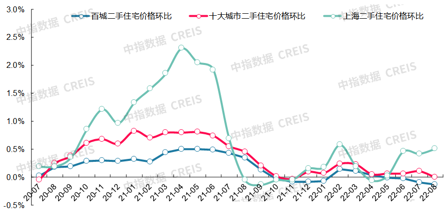 最新十大城市房價（最新十大最低房價城市排名）