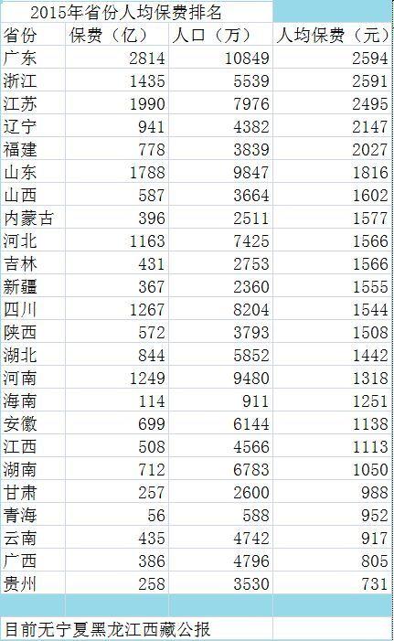 遼寧窮到什么程度了（遼寧經濟為什么崩了）