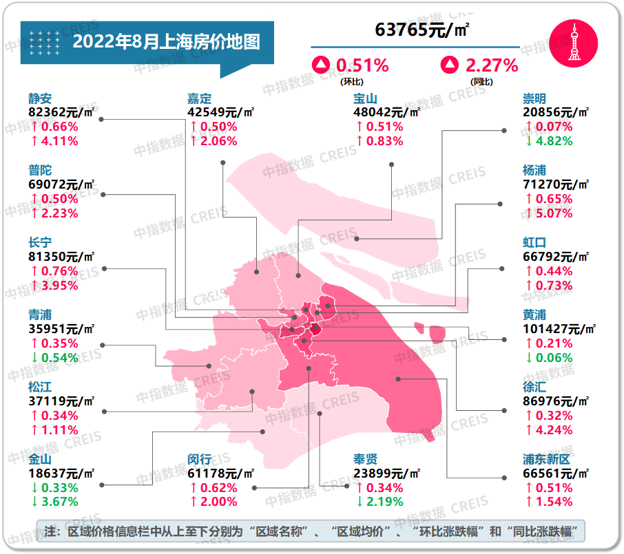 最新十大城市房價（最新十大最低房價城市排名）