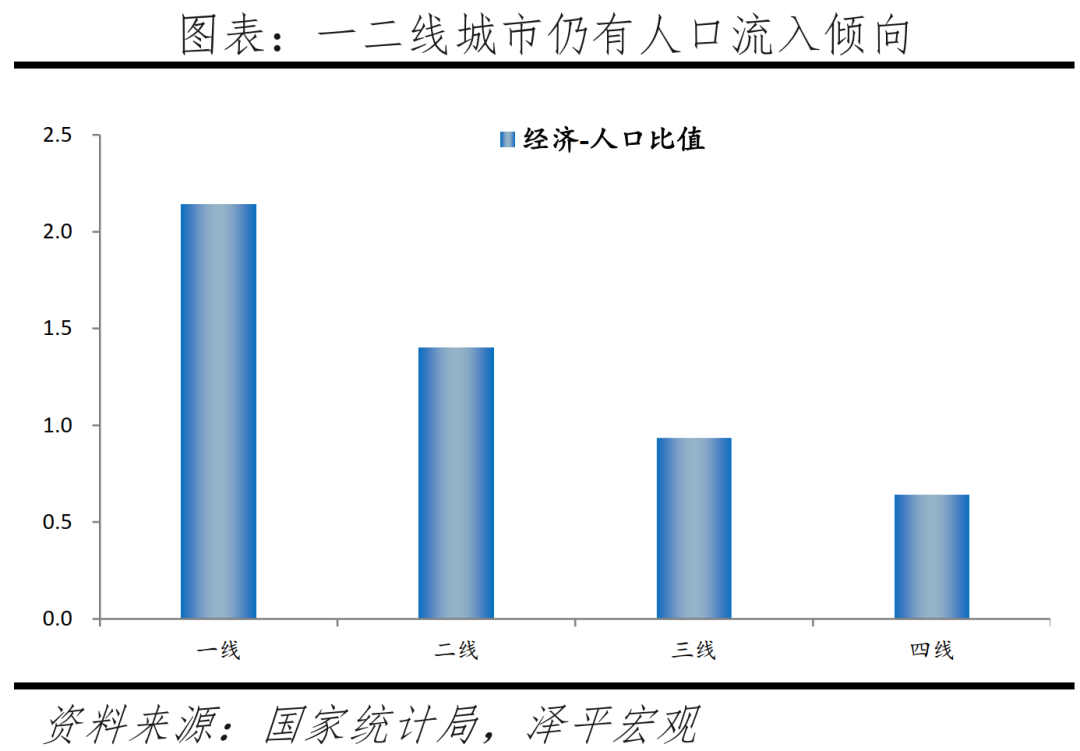 主要二線城市發展潛力排行榜（中國最具發展潛力二線城市）