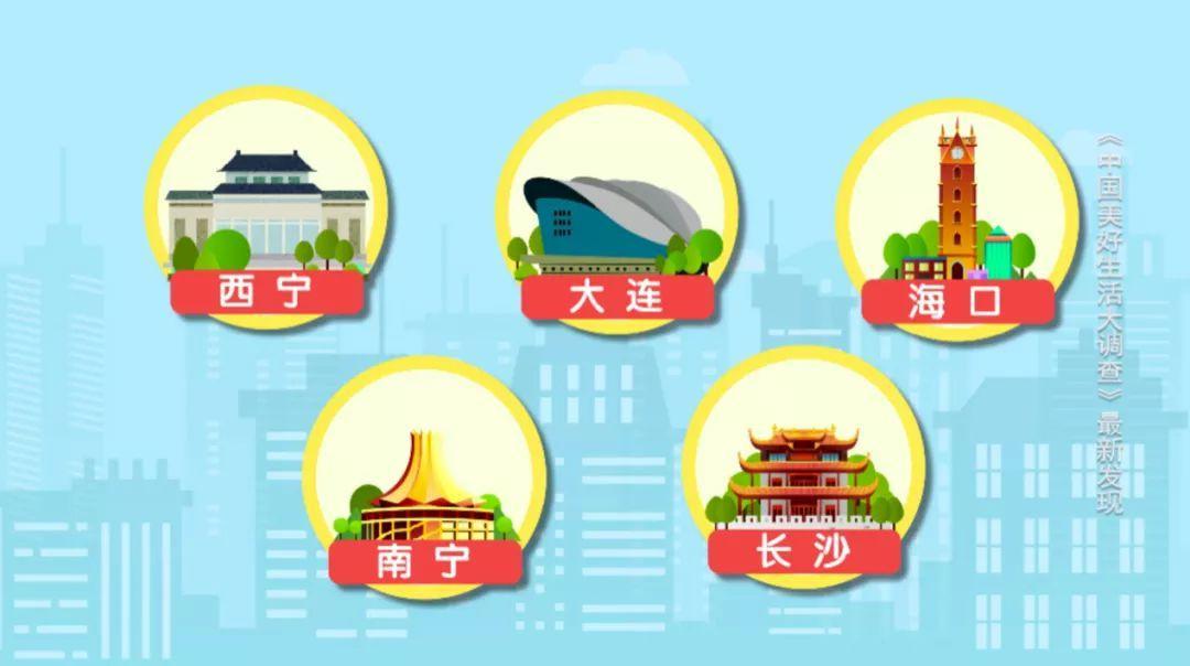 中國生活幸福感城市排名（2020年最具幸福感城市排行榜）