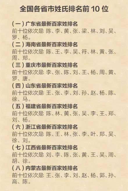 中國稀有姓氏有哪些（中國十大罕見的姓人口排行榜）