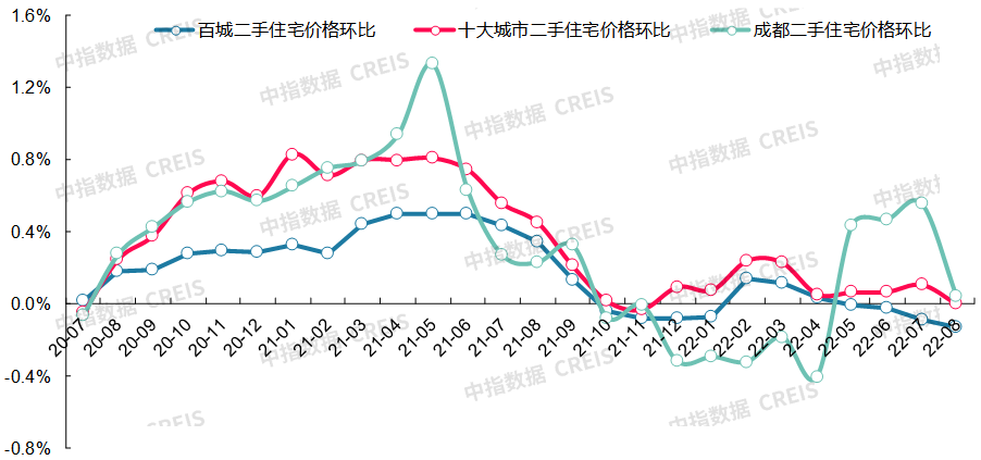 最新十大城市房價（最新十大最低房價城市排名）
