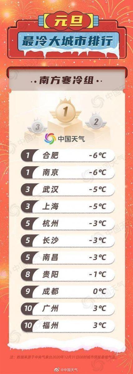 中國最冷的城市排名（2021年最冷大城市排行榜出爐）