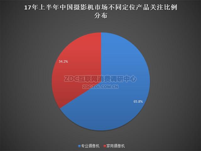 dv和攝像機的區別(dv攝像機多少錢一臺)