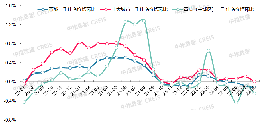 最新十大城市房價（最新十大最低房價城市排名）