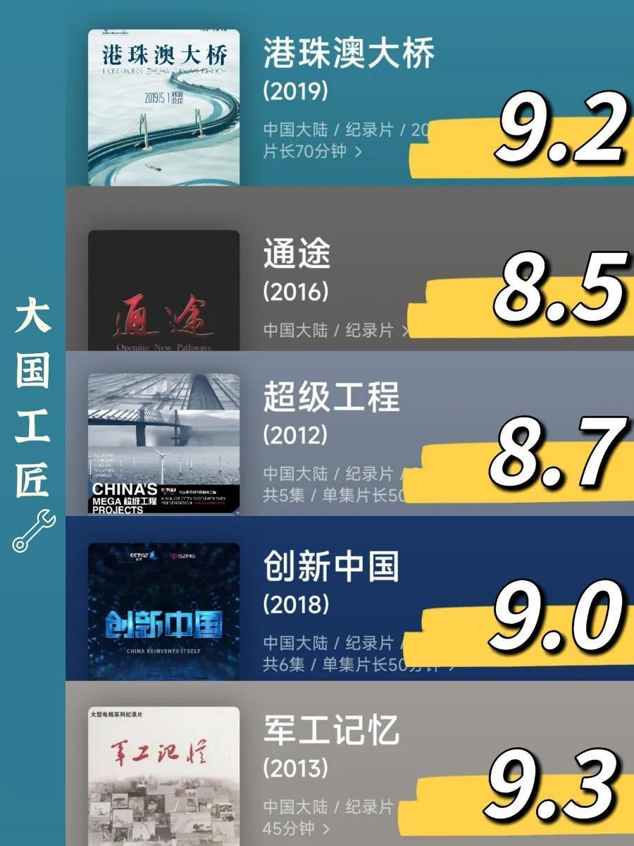 最新中國紀錄片排行榜（最值得看的國產(chǎn)紀錄片）