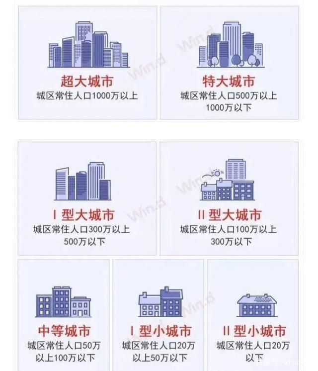 中國最大的小區排名（中國十大小區排名）