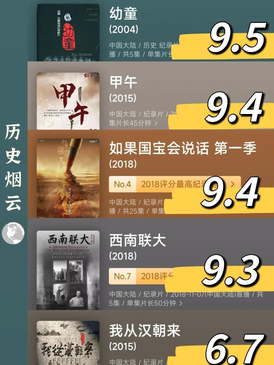 最新中國紀錄片排行榜（最值得看的國產(chǎn)紀錄片）