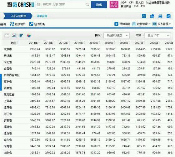 遼寧窮到什么程度了（遼寧經濟為什么崩了）