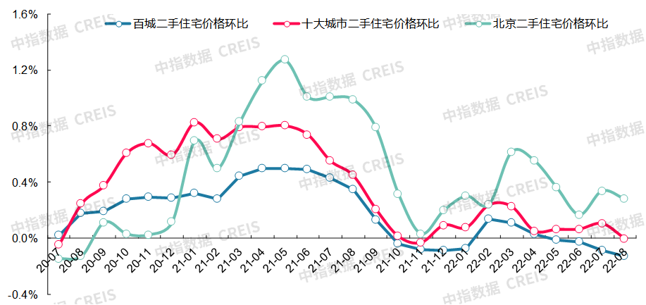 最新十大城市房價（最新十大最低房價城市排名）