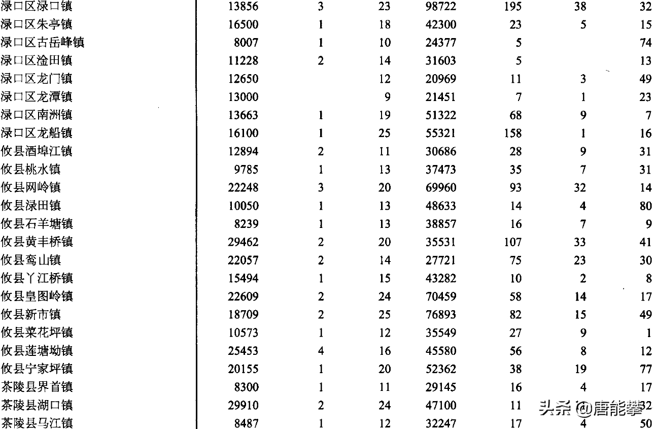 株洲人口總數2022（株洲各區縣人口一覽）