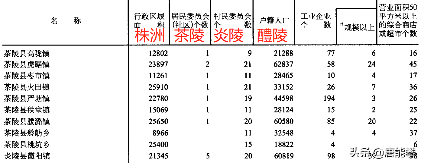 株洲人口總數2022（株洲各區縣人口一覽）