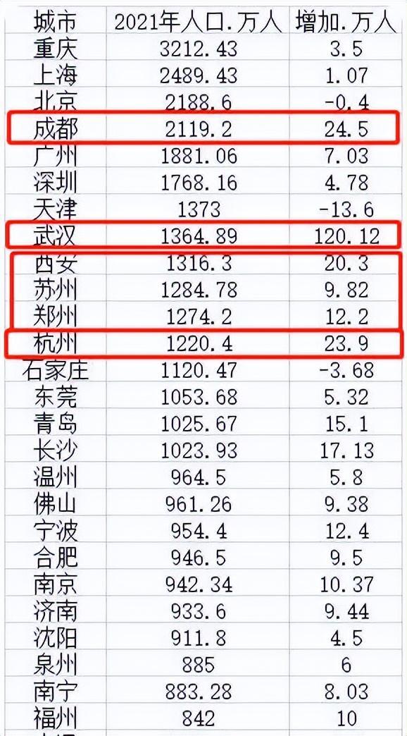 最有潛力的二線城市有哪些（發(fā)展前景最好的二線城市）