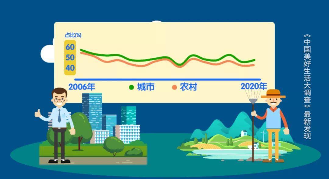 中國生活幸福感城市排名（2020年最具幸福感城市排行榜）