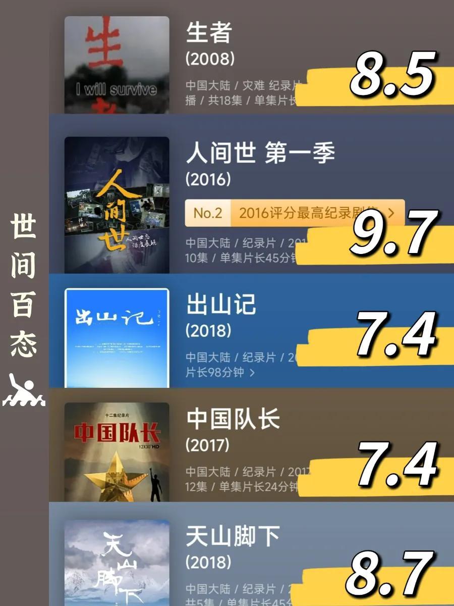 最新中國紀錄片排行榜（最值得看的國產(chǎn)紀錄片）