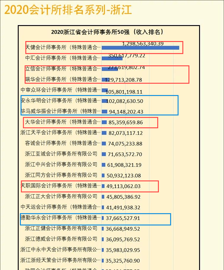 國內八大會計師事務所排名（內資八大事務所）