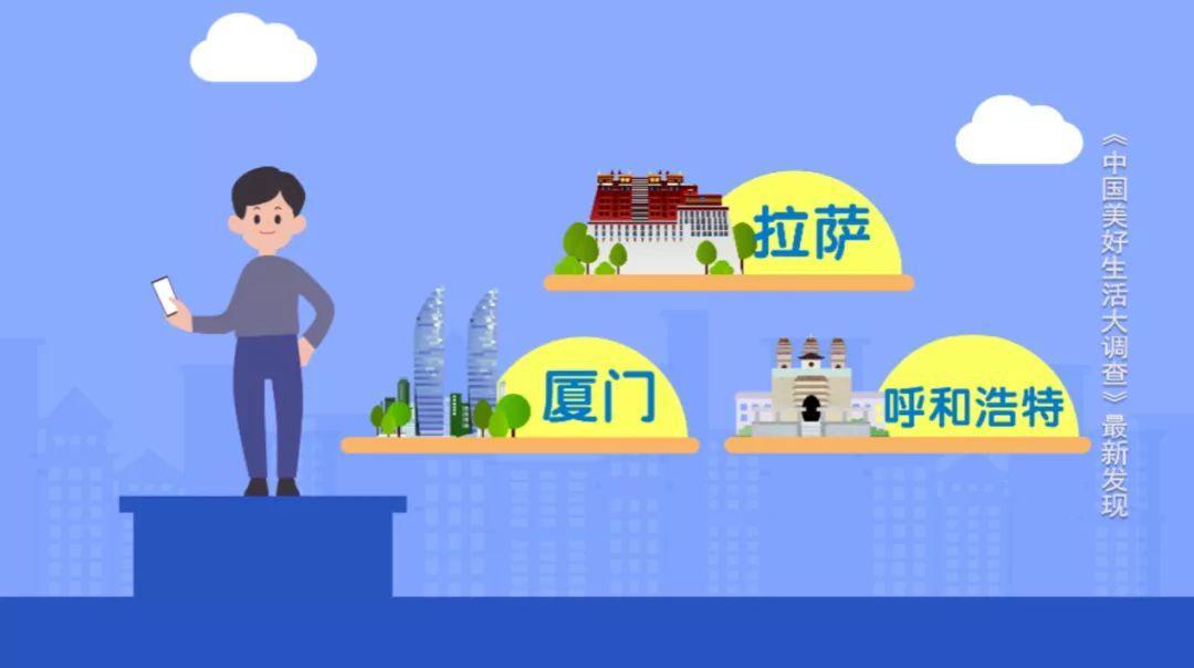 中國生活幸福感城市排名（2020年最具幸福感城市排行榜）