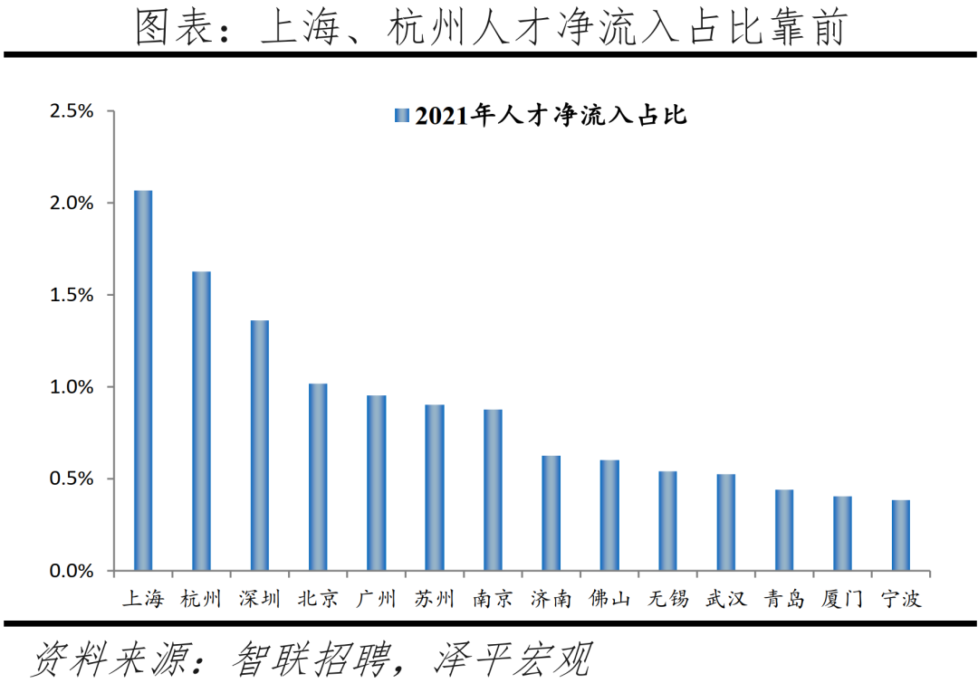 主要二線城市發展潛力排行榜（中國最具發展潛力二線城市）