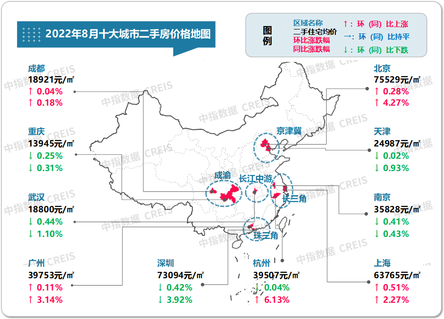 最新十大城市房價（最新十大最低房價城市排名）