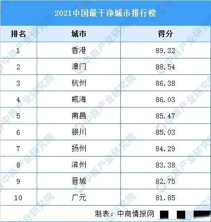 中國最干凈的城市排名（中國環境最好的十大城市排名）