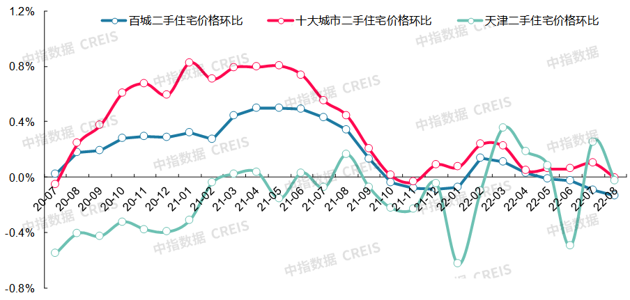 最新十大城市房價（最新十大最低房價城市排名）